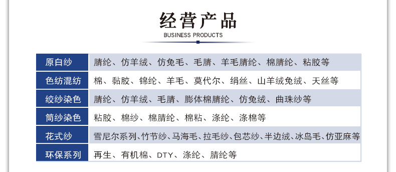 2、産品種類.jpg
